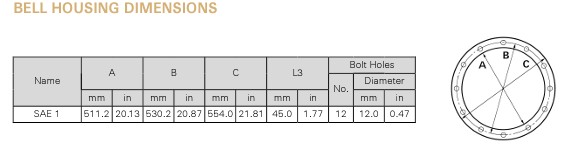 ZF-400-A Para Yates - Imagen 3